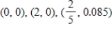 <strong>Both a function and its derivative are given. Use them to find all critical points. </strong> A) B) C) D) E)