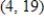 <strong>Find all relative maxima of the given function. </strong> A) B) C) D) E) no relative maxima