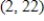 <strong>Find all relative minima of the given function. </strong> A) B) C) D) E) no relative minima