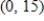 <strong>A function and its first and second derivatives are given. Use these to find all points of inflection. </strong> A) B) C) D) E) no points of inflection