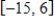 Find the x-value at which the absolute maximum of f (x) occurs on the interval [a, b].   ,  