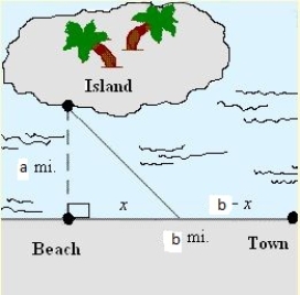 A vacationer on an island 8 miles offshore from a point that is 48 miles from a town to which the vacationer must travel occasionally. (See the figure.) The vacationer has a boat capable of traveling 30 mph and can go by auto along the coast at 55 mph. At what distance x from the point on shore closest to the vacationer on the island should the boat be left to minimize the time it takes to get to town? Round your answer to one decimal place. Where , 