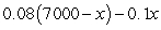 <strong>Suppose that you have $7000 to invest, and you invest x dollars at 10% and the remainder at 8%. Choose the expression that represents the interest earned on the money invested at 8%.</strong> A) B) C) D) E)