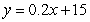 <strong>Suppose that a nurse needs 15 cc (cubic centimeters) of a 15.5% solution (that is, a solution that is 15.5% ingredient) of a certain medication, which must be obtained by mixing x cc of a 20% solution and y cc of a 5% solution. Choose the expression for y in terms of x.</strong> A) B) C) D) E)