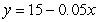 <strong>Suppose that a nurse needs 15 cc (cubic centimeters) of a 15.5% solution (that is, a solution that is 15.5% ingredient) of a certain medication, which must be obtained by mixing x cc of a 20% solution and y cc of a 5% solution. Choose the expression for y in terms of x.</strong> A) B) C) D) E)