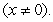 <strong>Simplify the expression so that it contains only positive exponents </strong> A) B) C) D) E)