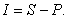 <strong>If $P is invested for n years at rate i (as a decimal), compounded annually, the future value that accrues is given by , and the interest earned is Find S for the given P, n, and i. Round your answer to two decimal places. $750 for 15 years at 10.25%</strong> A) $2491.46 B) $3573.71 C) $2940.10 D) $3991.46 E) $3241.46