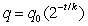 Use the fact that the quantity of a radioactive substance after t years is given by , where is the original amount of radioactive material and k is its half-life (the number of years it takes for half the radioactive substance to decay). The half-life of carbon-14 is 5600 years. Find the amount of carbon-14 remaining after 11,500 years if Round your answer to four decimal places if required.