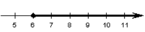 <strong>Express the graph below using interval notation. </strong> A) B) C) D) E)