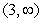 <strong>Choose the inequality that describes the interval below. </strong> A) B) C) D) E)