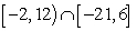 <strong>Choose the graph that represents this subset of the real numbers. </strong> A) B) C) D) E)