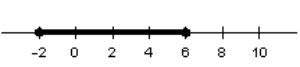 <strong>Choose the graph that represents this subset of the real numbers. </strong> A) B) C) D) E)