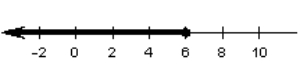 <strong>Choose the graph that represents this subset of the real numbers. </strong> A) B) C) D) E)
