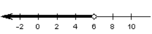 <strong>Choose the graph that represents this subset of the real numbers. </strong> A) B) C) D) E)