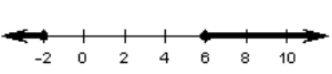 <strong>Choose the graph that represents this subset of the real numbers. </strong> A) B) C) D) E)