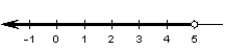<strong>Choose the graph that represents this subset of the real numbers. and </strong> A) B) C) D) E)