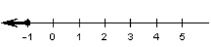 <strong>Choose the graph that represents this subset of the real numbers. and </strong> A) B) C) D) E)