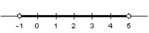 <strong>Choose the graph that represents this subset of the real numbers. and </strong> A) B) C) D) E)