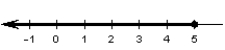 <strong>Choose the graph that represents this subset of the real numbers. and </strong> A) B) C) D) E)