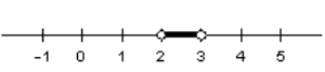 <strong>Choose the graph that represents this subset of the real numbers. </strong> A) B) C) D) E) This graph represents the empty set.