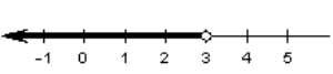 <strong>Choose the graph that represents this subset of the real numbers. </strong> A) B) C) D) E) This graph represents the empty set.