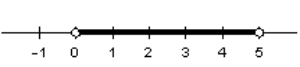 <strong>Choose the graph that represents this subset of the real numbers. and </strong> A) B) C) D) E) This graph represents the empty set.