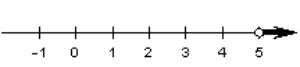 <strong>Choose the graph that represents this subset of the real numbers. and </strong> A) B) C) D) E) This graph represents the empty set.