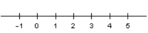 <strong>Choose the graph that represents this subset of the real numbers. and </strong> A) B) C) D) E) This graph represents the empty set.