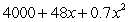 <strong>A company's average cost per unit when x units are produced is defined to be . Suppose a company's average costs are given by . Choose the expression that gives the company's total costs. </strong> A) B) C) D) E)