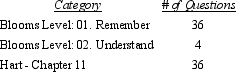 Compare caffeinism and the possible Caffeine-Dependence Syndrome.
