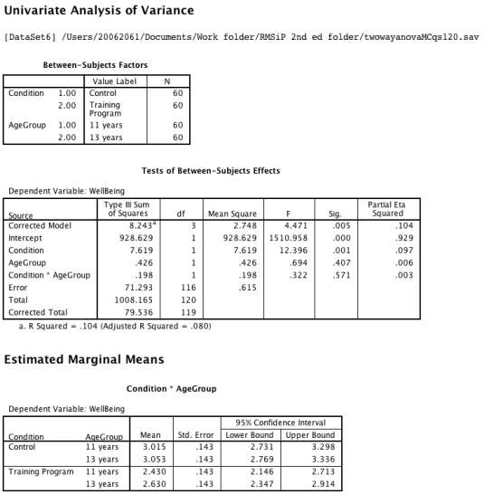 <strong>A developmental psychologist developed a training program to encourage children to reduce their Internet usage.To examine its efficacy he recruited a sample of 120 children - of whom 60 were aged 11 years and 60 were aged 13.Half of the participants were randomly assigned to the training program and the amount of online usage was measured after one month.Findings were subjected to two-way ANOVA, from which the output was as follows: Which of the following is a fair summary of the results?</strong> A)There is a main effect for condition. B)There is a minor effect for condition. C)There is a partial effect for condition. D)There is a main effect for condition and a minor effect for training program. E)There is an interaction effect for error.