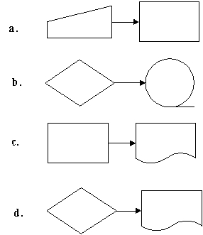 Which of the following symbolic representations indicates that a purchase order has been prepared?  <div style=padding-top: 35px> 