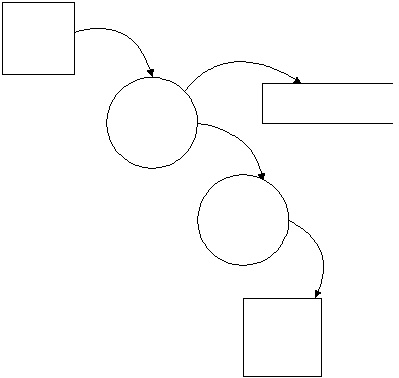 <strong>What type of documentation is the following?  </strong> A) Data flow diagram B) System flowchart C) Hierarchical block diagram D) Horizontal block diagram <div style=padding-top: 35px> 