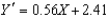 <strong>What is the Y-intercept of the following regression equation? </strong> A)0.56X B)0.56 C)2.41 D)X + 2.41