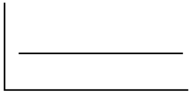 <strong>What type of relationship does the following regression line represent? </strong> A)A positive relationship B)A negative relationship C)A curvilinear relationship D)No relationship