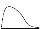 <strong>For the following order of the measures of centrality,what shape best describes the associated distribution? </strong> A) B) C) D)