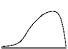 <strong>For the following order of the measures of centrality,what shape best describes the associated distribution? </strong> A) B) C) D)