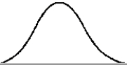 <strong>For the following order of the measures of centrality,what shape best describes the associated distribution? </strong> A) B) C) D)