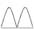 <strong>For the following order of the measures of centrality,what shape best describes the associated distribution? </strong> A) B) C) D)