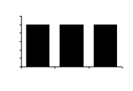 <strong>Which of the following graphs does not indicate the presence of a relationship?</strong> A) B) C) D)