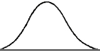 <strong>Which of the following graphs does not indicate the presence of a relationship?</strong> A) B) C) D)