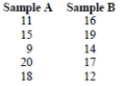 <strong>For the following set of data,what are the associated ranks? </strong> A) B) C) D)