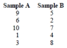 <strong>For the following set of data,what are the associated ranks? </strong> A) B) C) D)