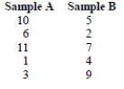 <strong>For the following set of data,what are the associated ranks? </strong> A) B) C) D)
