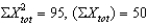 <strong>In an experiment on the effect of caffeine on time to complete a manual task,Paolo has three treatments-0 mg,150 mg,and 300 mg of caffeine.He randomly assigns an equal number of 39 participants to his 3 conditions.If he calculates and ,what is his ?</strong> A)5.90 B)27.95 C)30.90 D)2.95