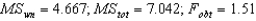 <strong>Complete the following ANOVA summary table. </strong> A) B) C) D)There is insufficient information given to complete this table