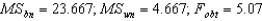 <strong>Complete the following ANOVA summary table. </strong> A) B) C) D)There is insufficient information given to complete this table