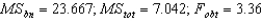 <strong>Complete the following ANOVA summary table. </strong> A) B) C) D)There is insufficient information given to complete this table