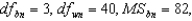 <strong>If and ,where there is an equal number of participants in each treatment,what is HSD?</strong> A)3.79 B)7.62 C)8.40 D)4.91