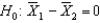 <strong>What does the null hypothesis state in a two-tailed independent samples experiment?</strong> A) B) C) D)